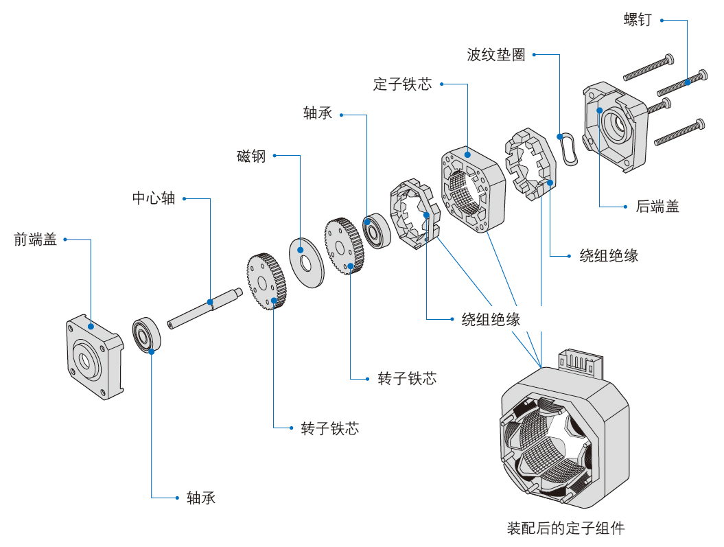 步进电机结构图